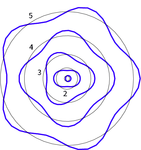 玻尔模型与德布罗意的物质波